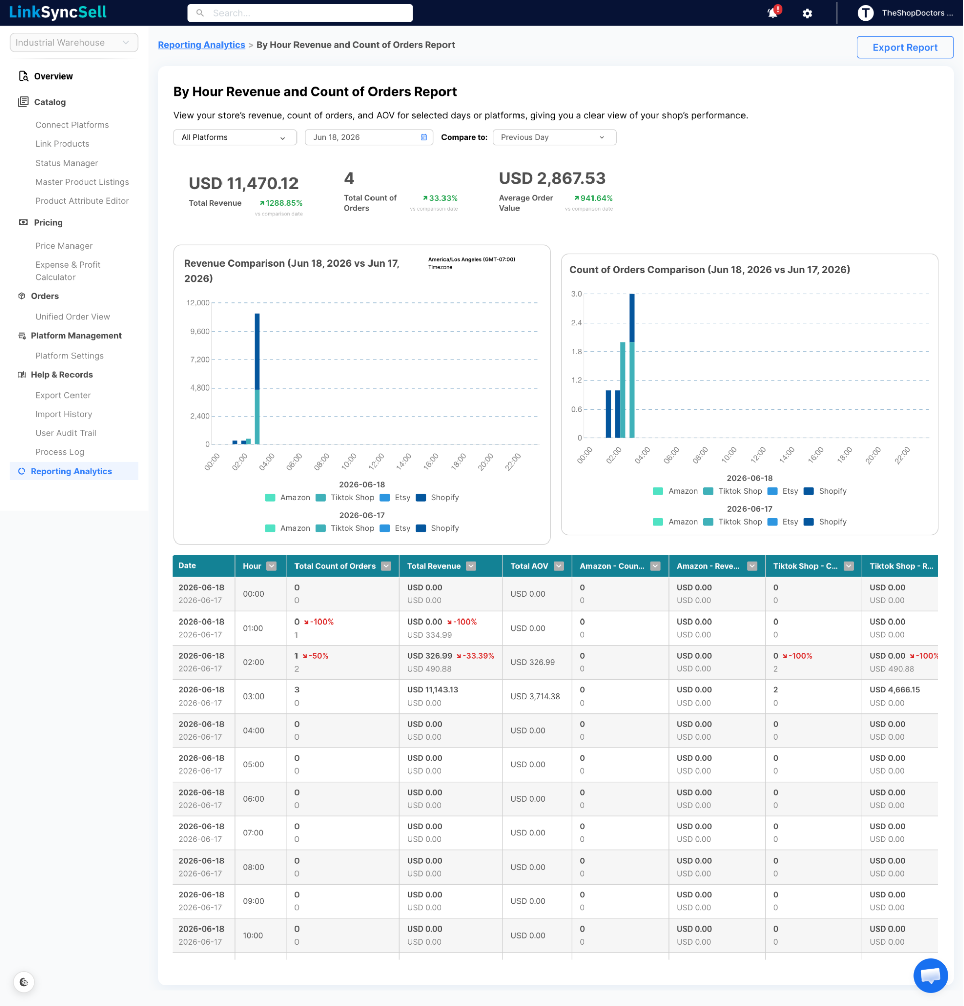 Analytics & Revenue Reports screenshot